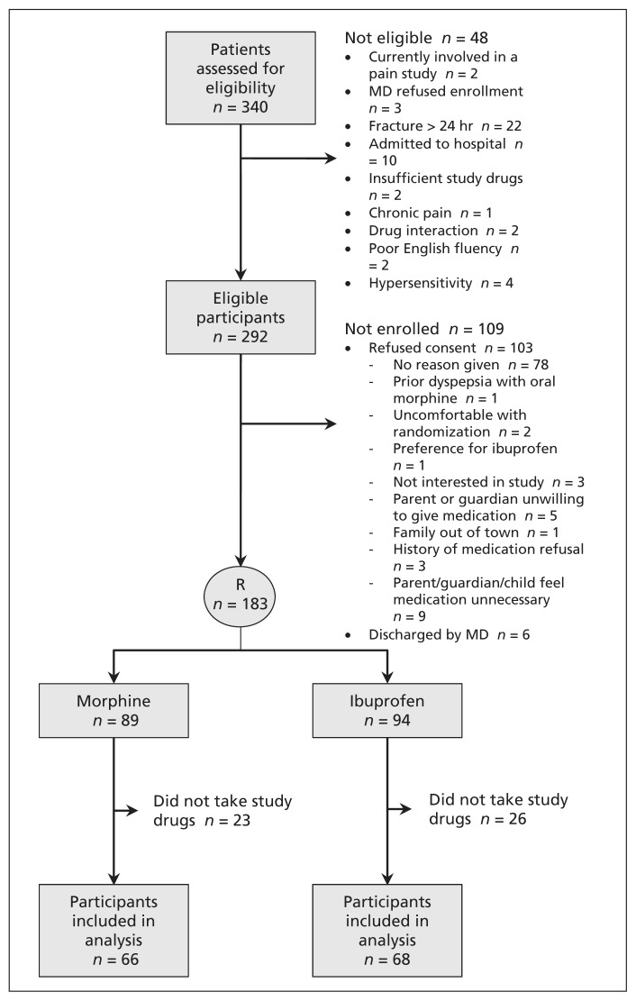 Figure 1: