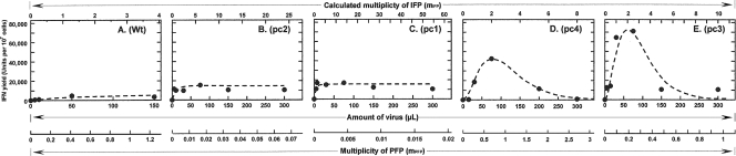 FIG. 1.