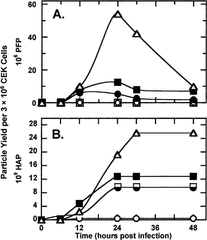 FIG. 3.