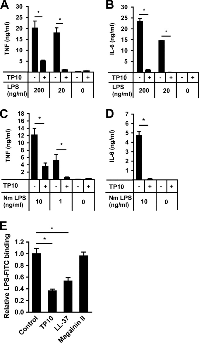 Fig 6