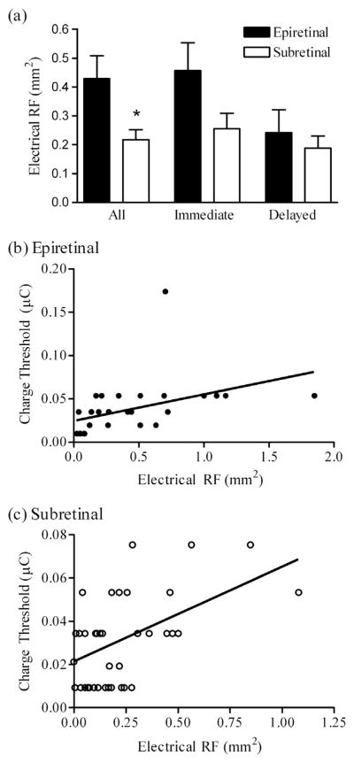 Fig. 11