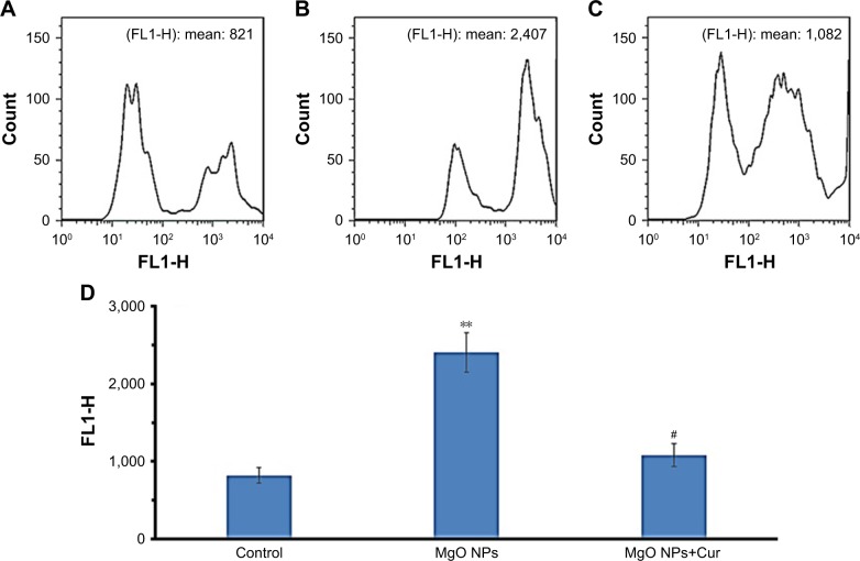 Figure 10