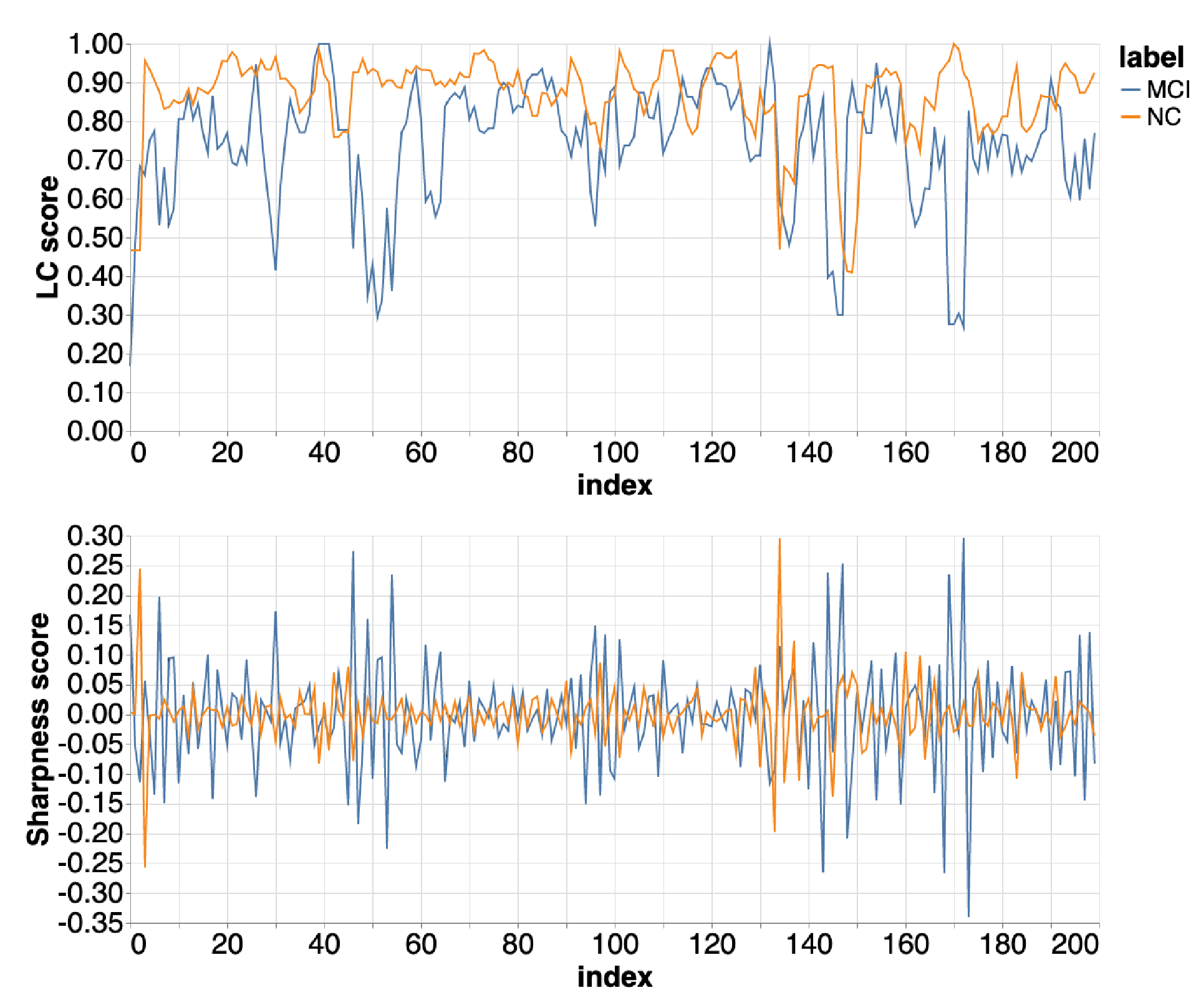 Figure 1: