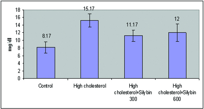 [Table/Fig-6]: