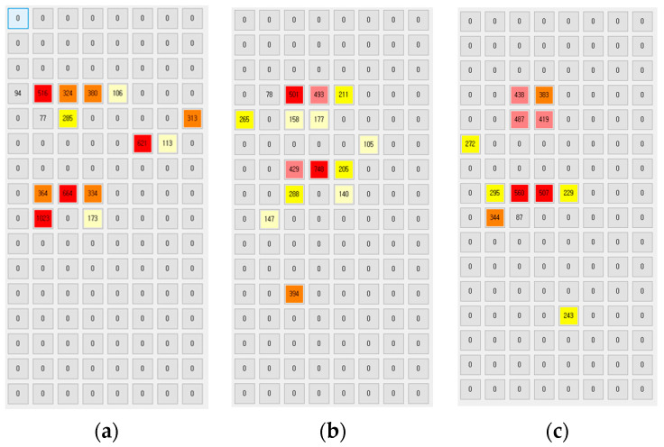 Figure 13