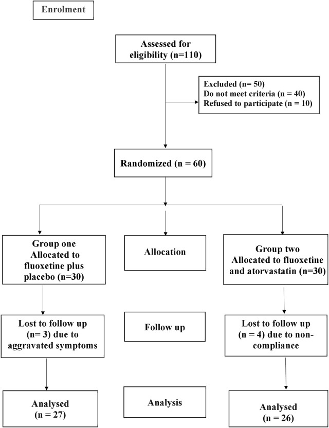 FIGURE 1