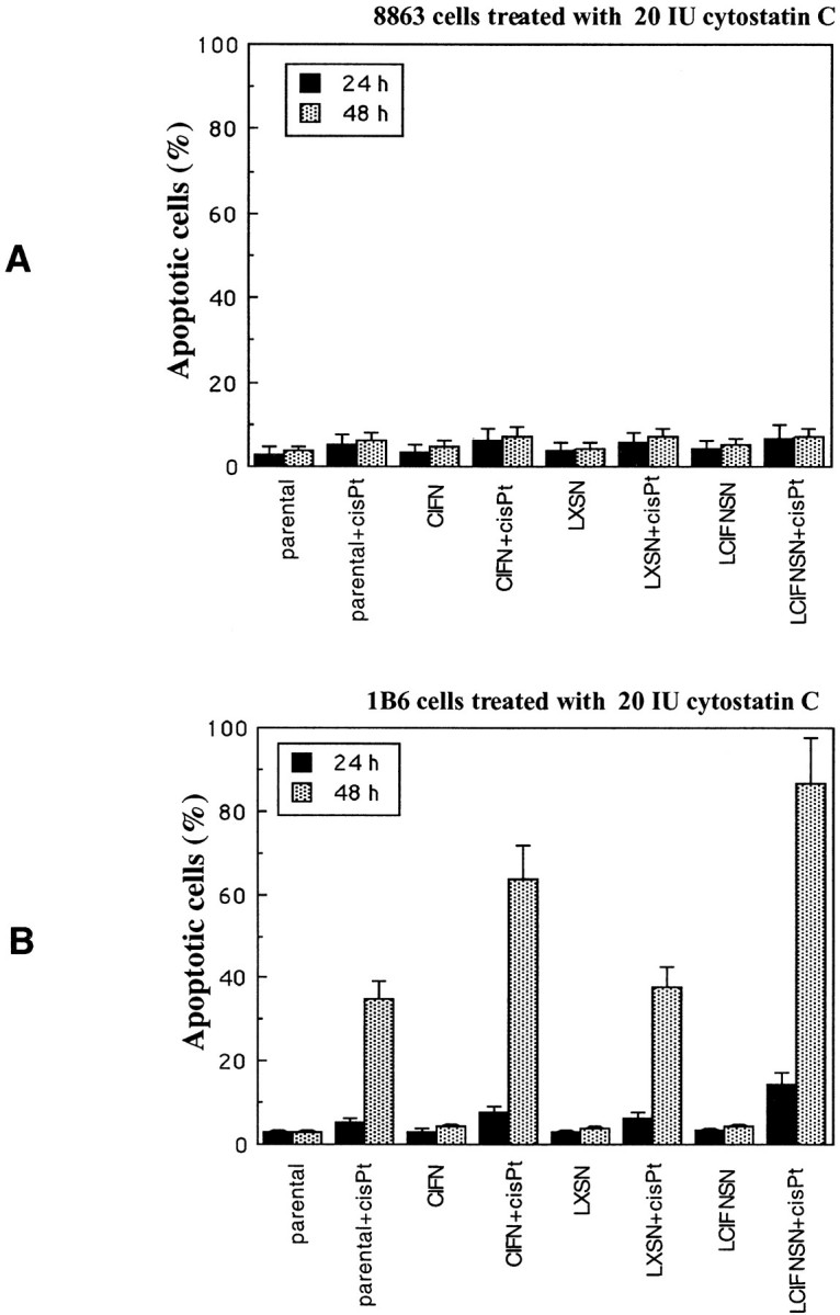 Figure 7.