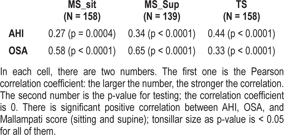 graphic file with name jcsm.10.9.985.t05.jpg