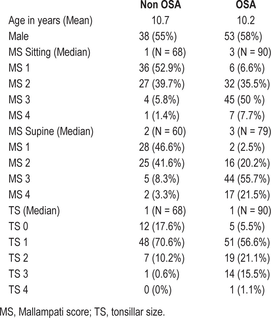 graphic file with name jcsm.10.9.985.t01.jpg