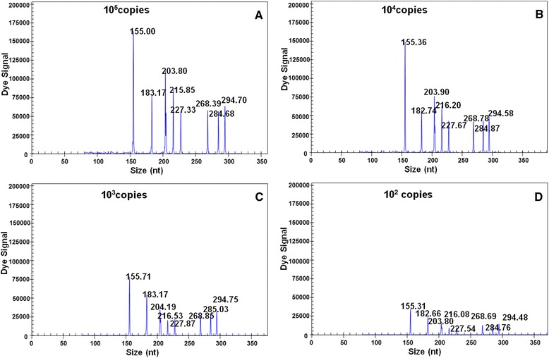 Fig. 2