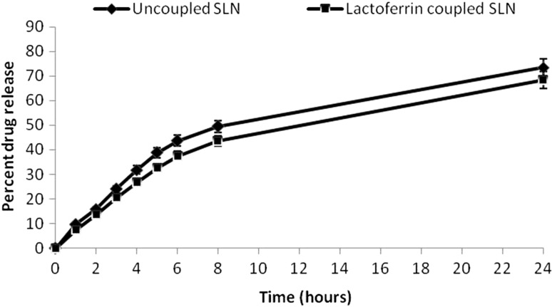 Fig. 4