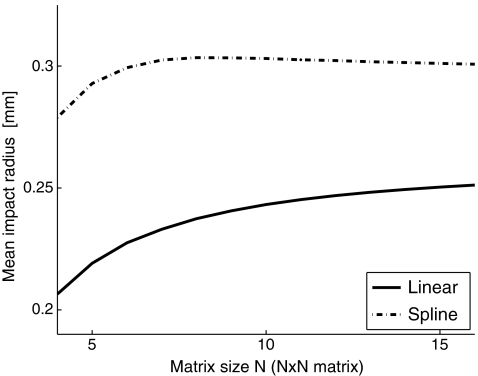 Fig. 13