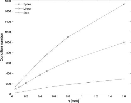 Fig. 14