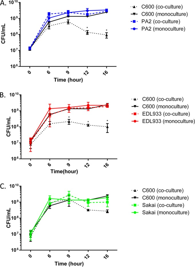 FIG 3