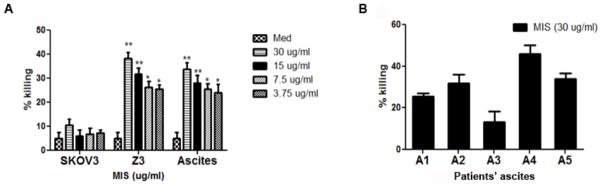 Fig. (6)