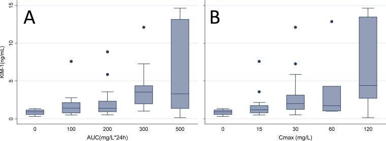 FIG 2