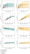 Extended Data Fig. 9