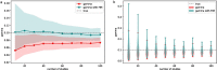 Extended Data Fig. 7