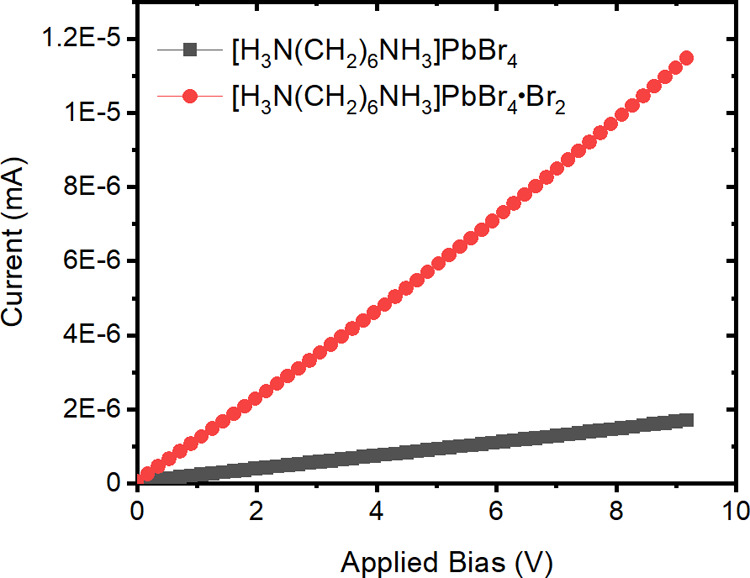 Figure 10