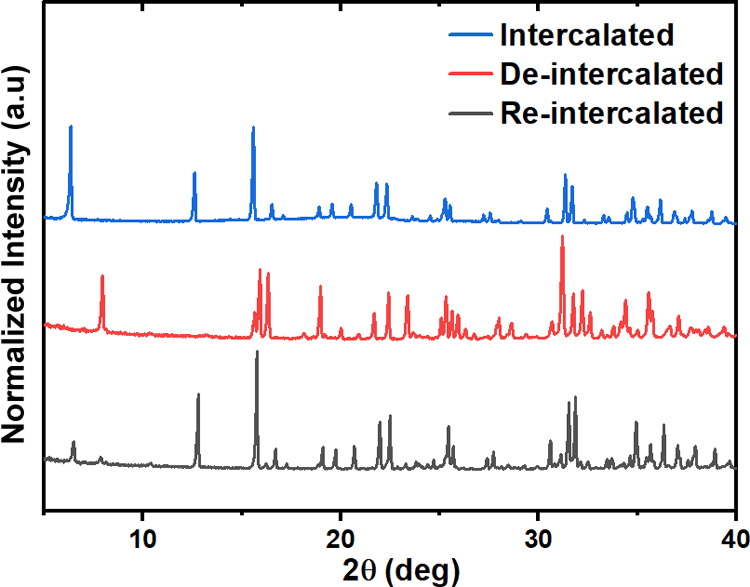 Figure 14