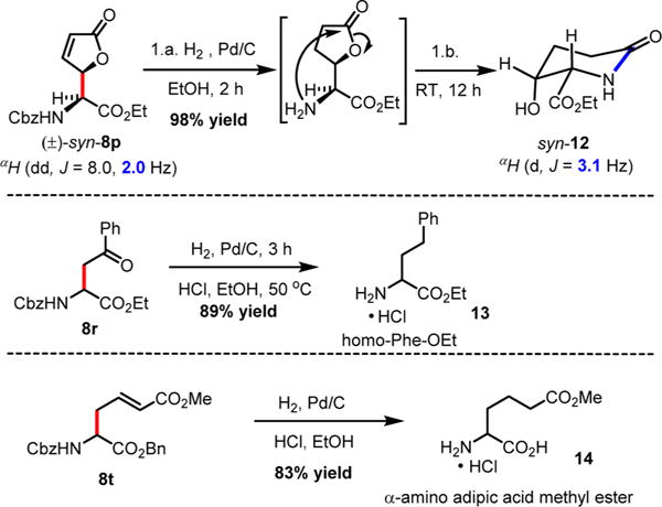 Scheme 6