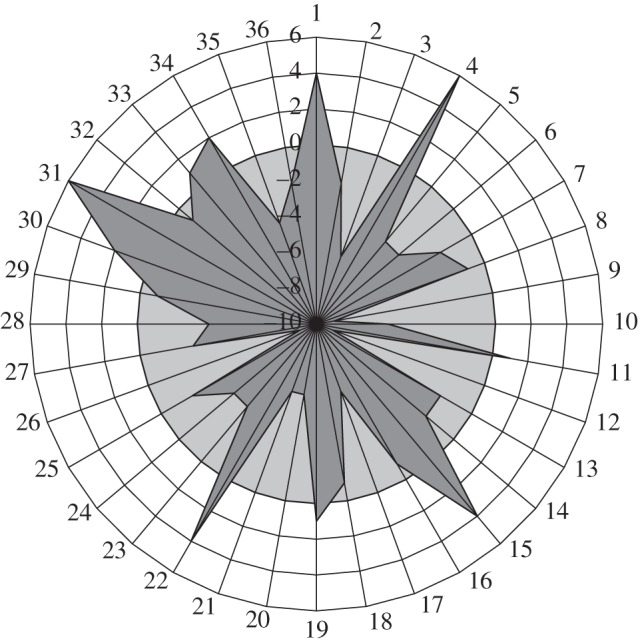 Figure 4.