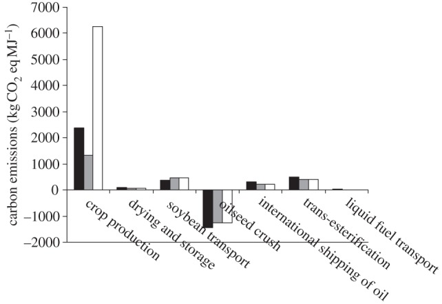 Figure 2.