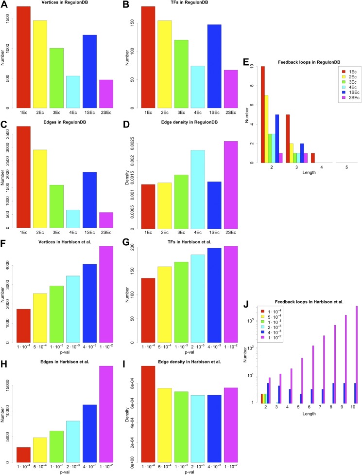 Figure 2—figure supplement 3.