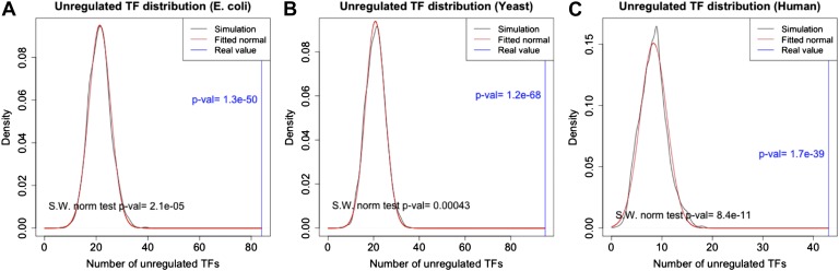 Figure 4—figure supplement 2.