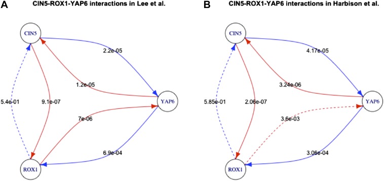 Figure 6—figure supplement 3.