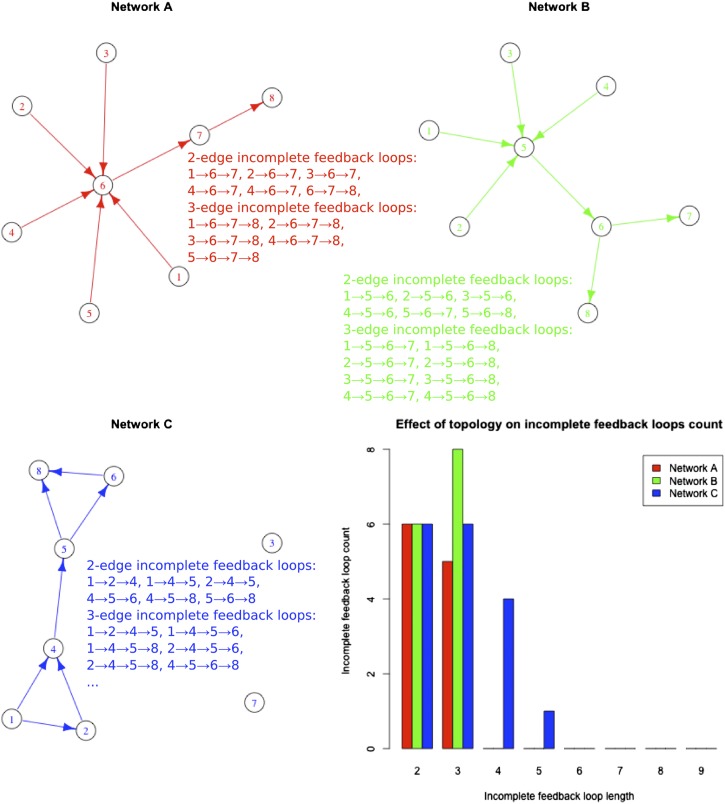 Figure 3—figure supplement 5.