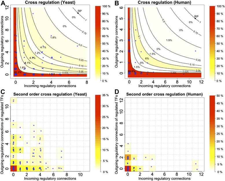 Figure 4—figure supplement 3.