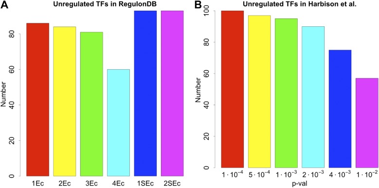 Figure 4—figure supplement 4.