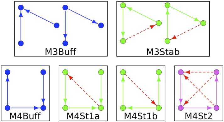 Figure 5—figure supplement 1.