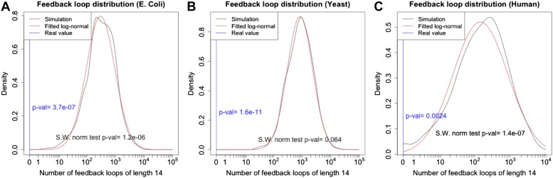 Figure 2—figure supplement 2.