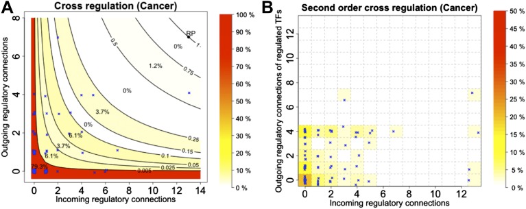 Figure 7—figure supplement 2.