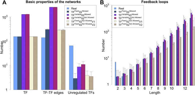 Figure 2—figure supplement 4.