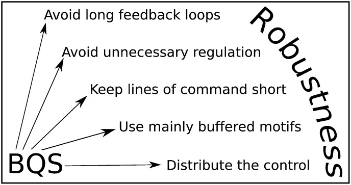 Figure 10.