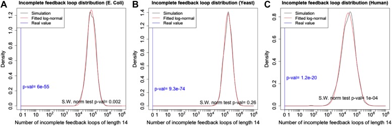 Figure 3—figure supplement 2.