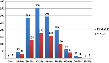 Fig. 3