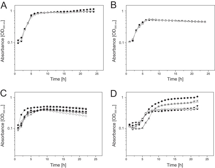 FIG 1