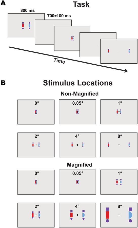 Figure 2: