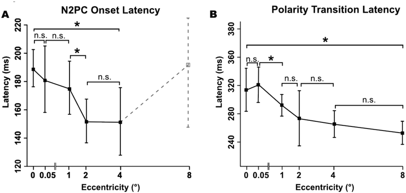 Figure 7: