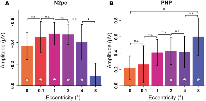 Figure 6: