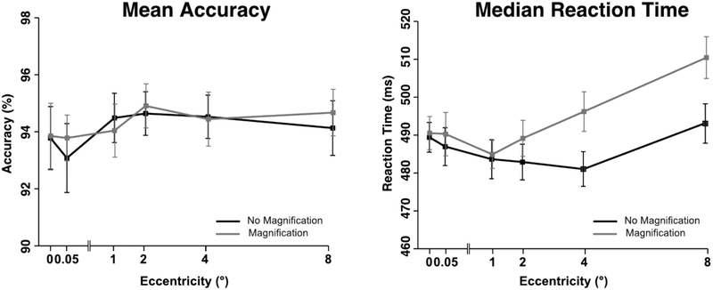 Figure 4: