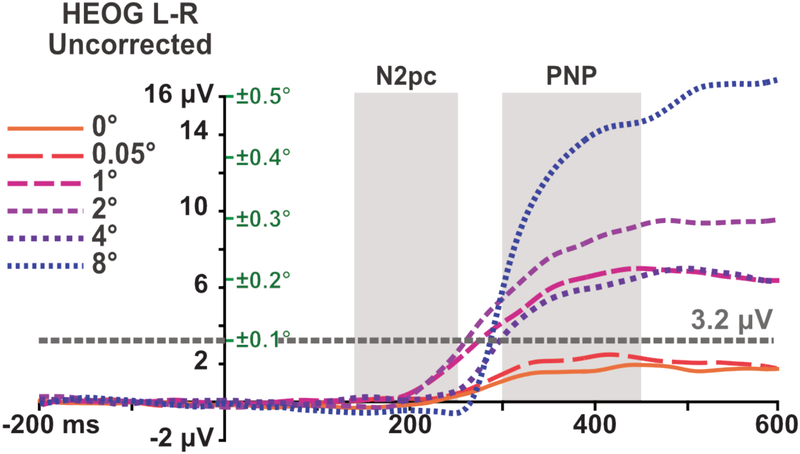 Figure 3: