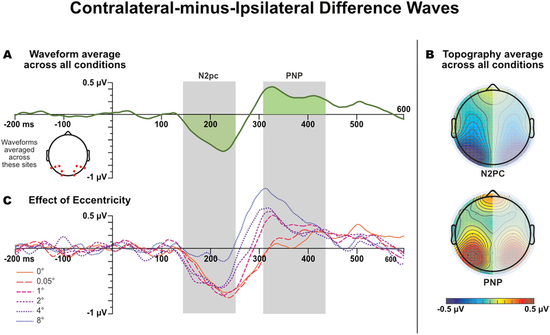 Figure 5: