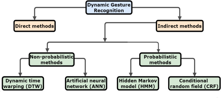 Fig. 15