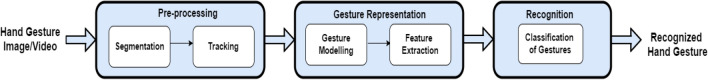 Fig. 12