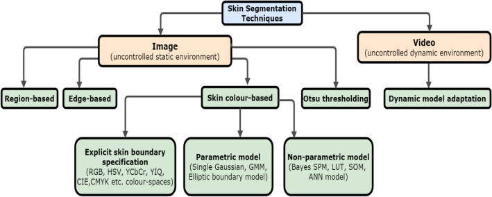 Fig. 13